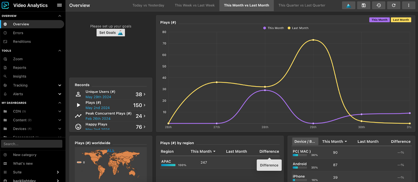 NPAW Analytics Dashboard Example in NPAW